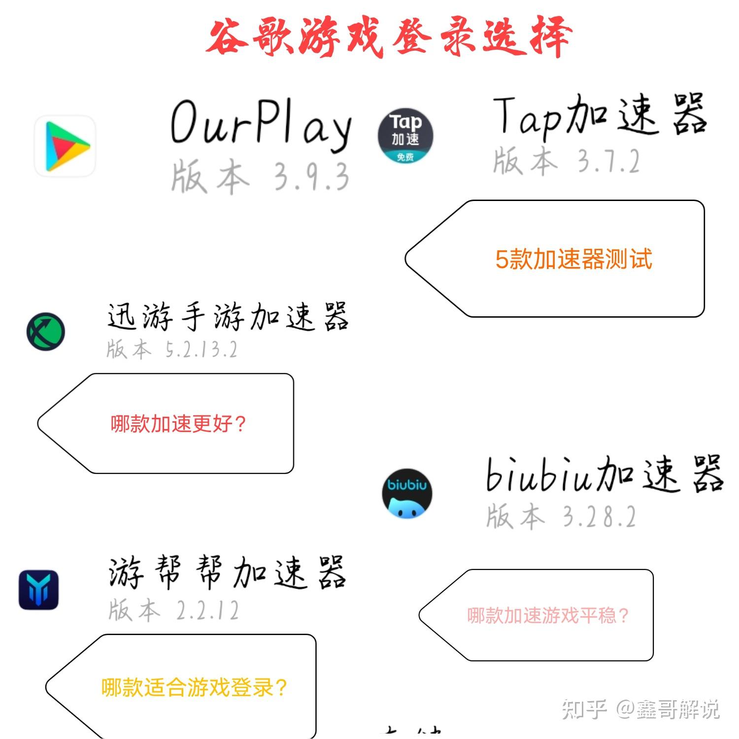 ourplay加速器怎么安装游戏（ourplay加速器下载安装）